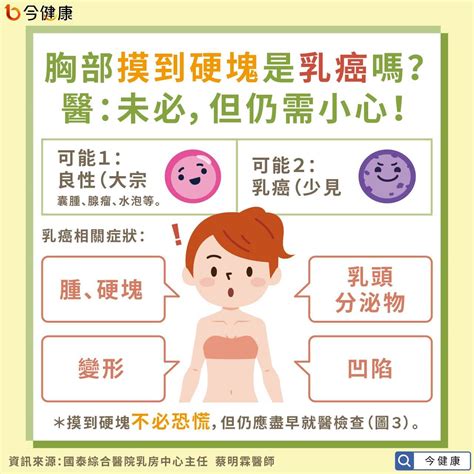 胸部長痣乳癌|乳房出現這五種狀況？小心乳癌來襲！